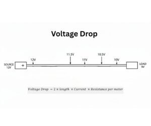 Electrical voltage drop calculation diagram showing voltage levels along a circuit.