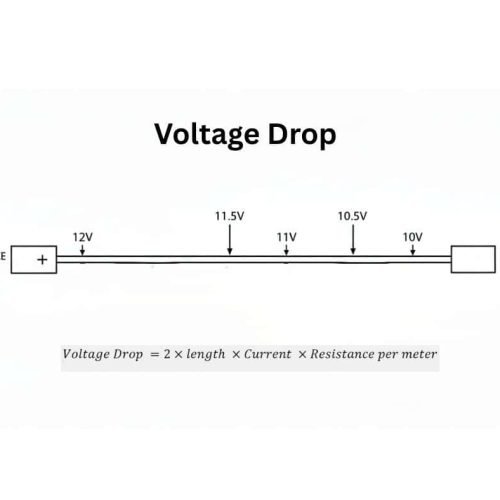 Electrical voltage drop calculation diagram showing voltage levels along a circuit.